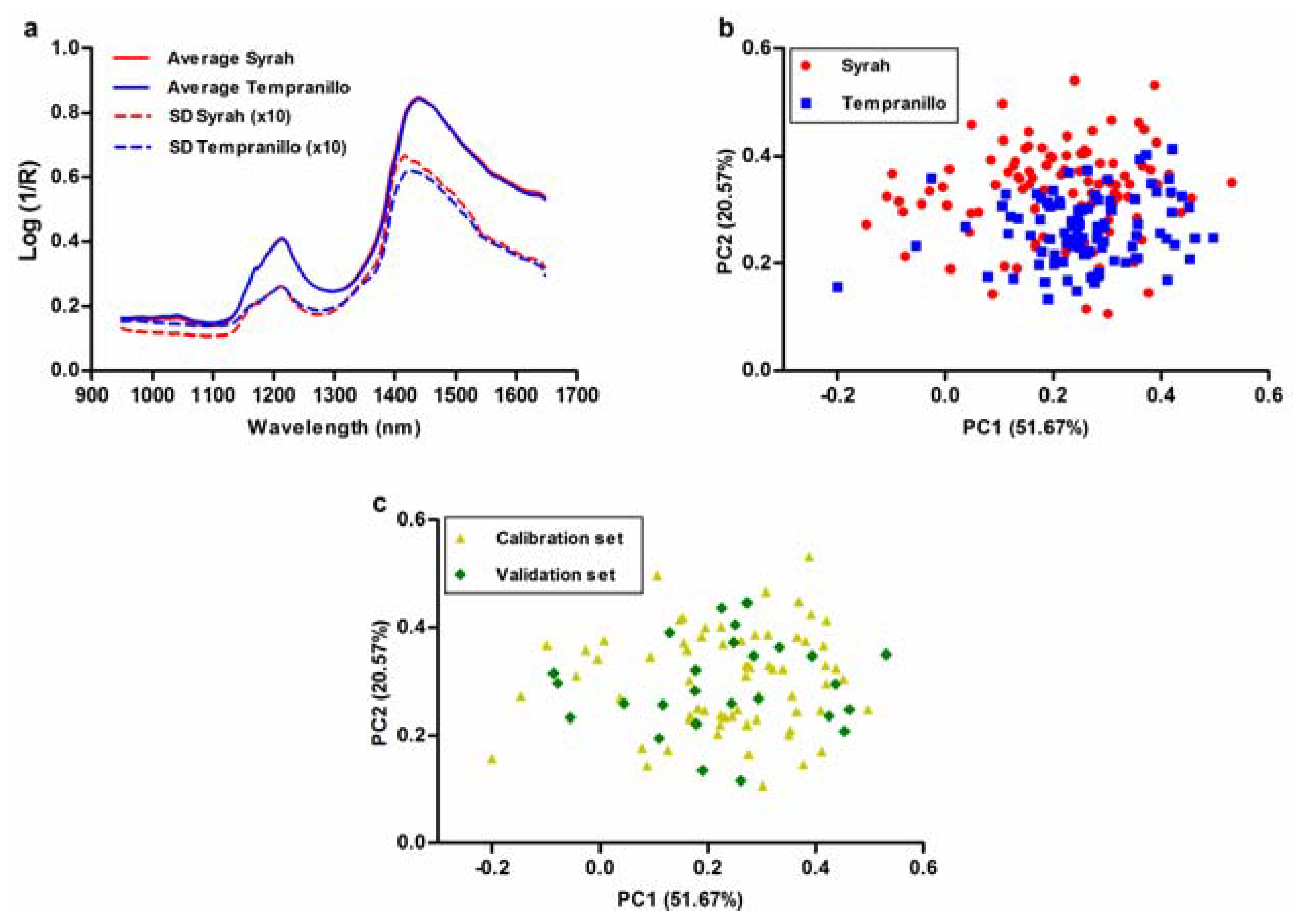 Sensors 18 02426 g002
