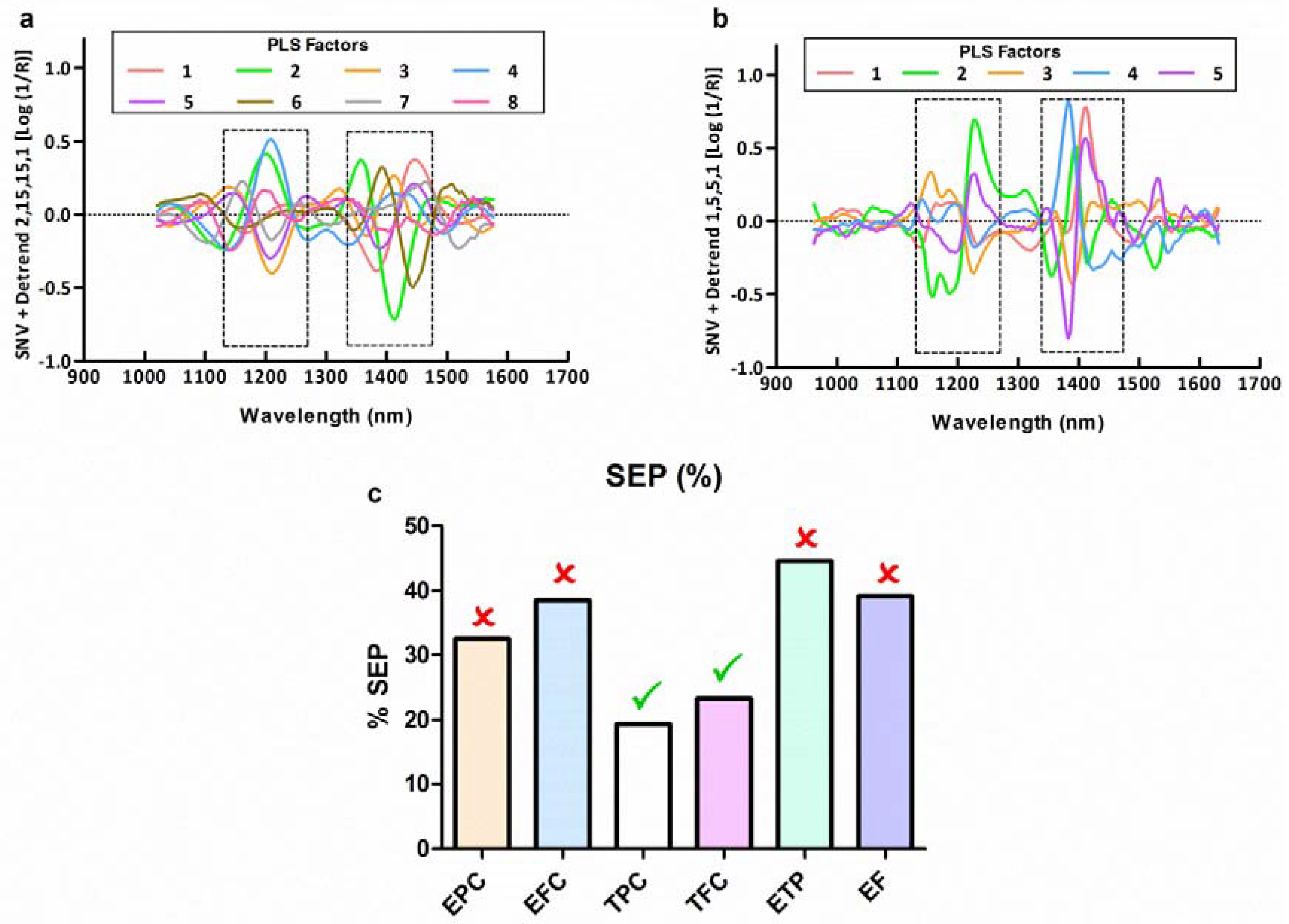 Sensors 18 02426 g003