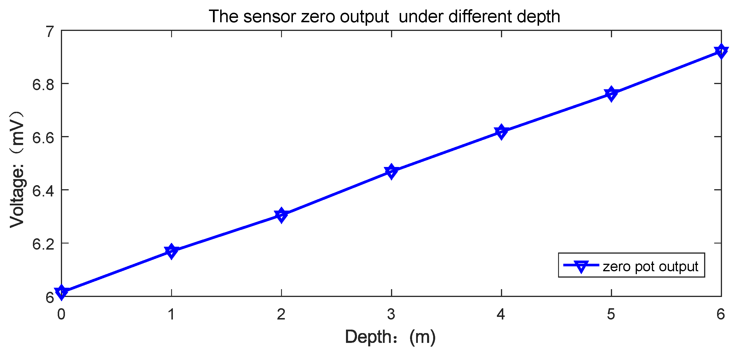 Sensors 18 02427 g015
