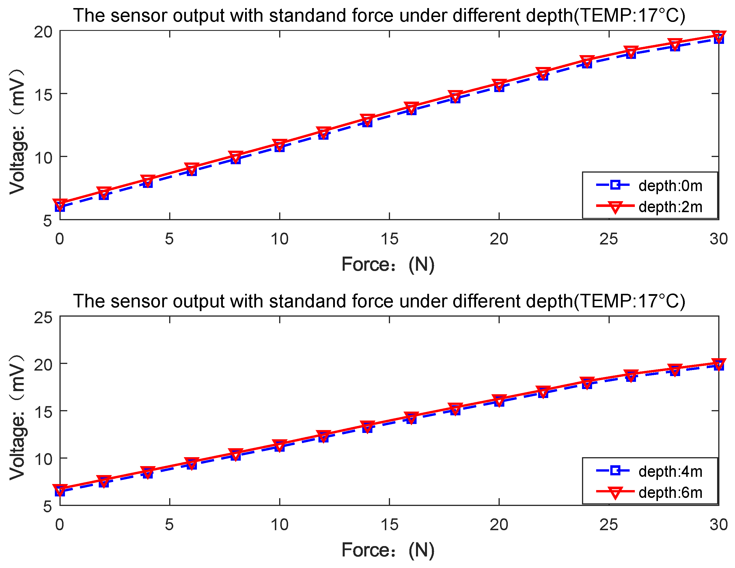 Sensors 18 02427 g018