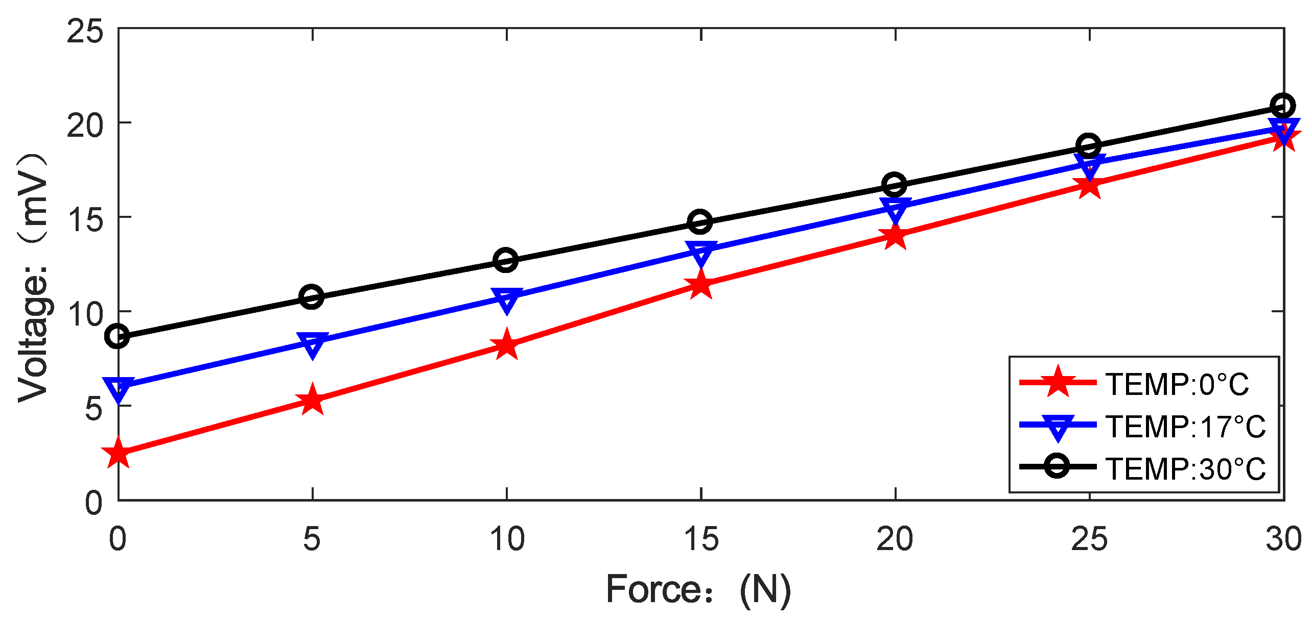 Sensors 18 02427 g019