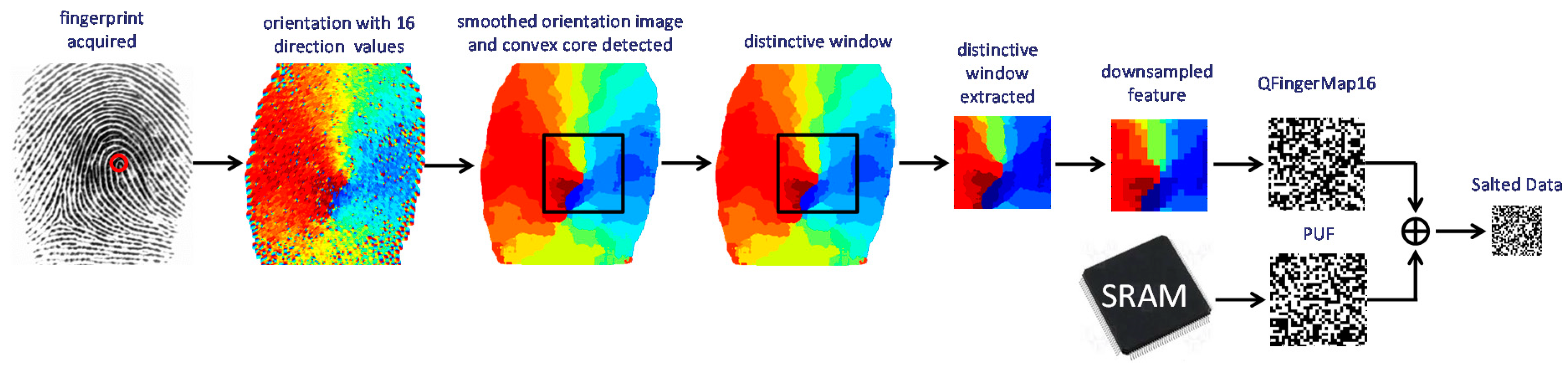 Sensors 18 02429 g002