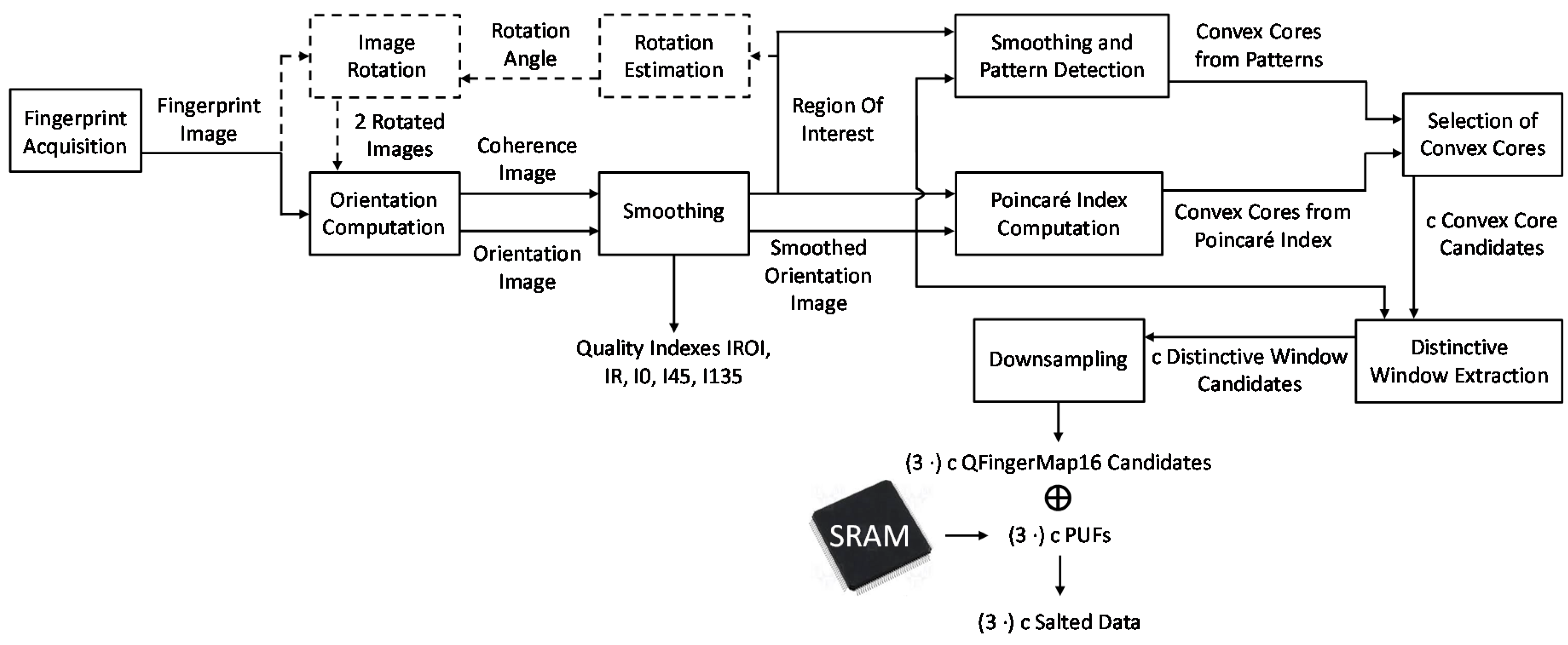 Sensors 18 02429 g003