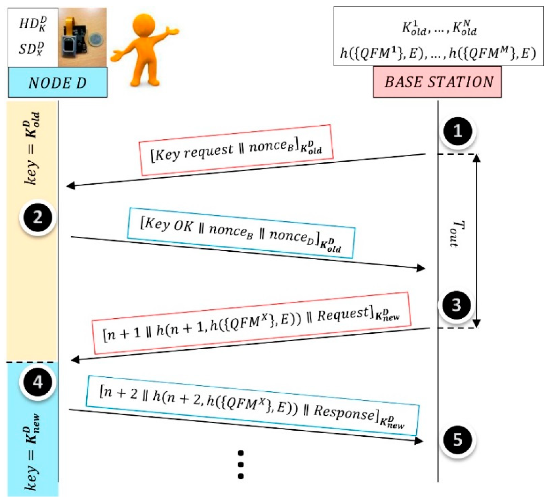 Sensors 18 02429 g006