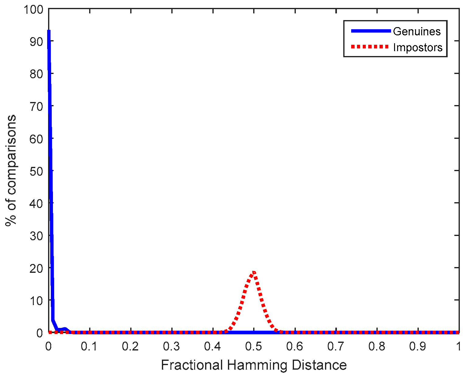Sensors 18 02429 g007