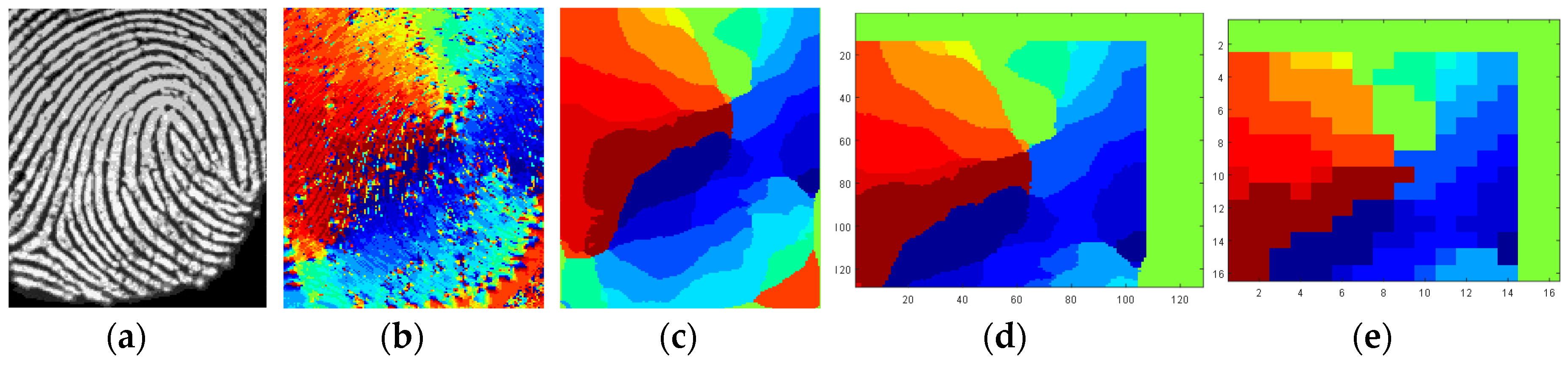 Sensors 18 02429 g010