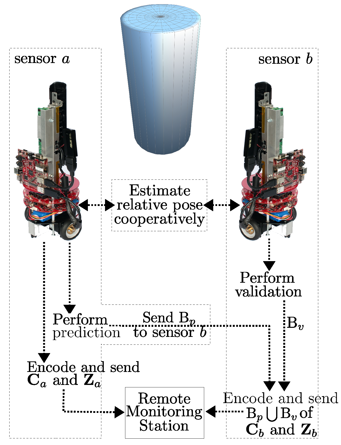 Sensors 18 02430 g002