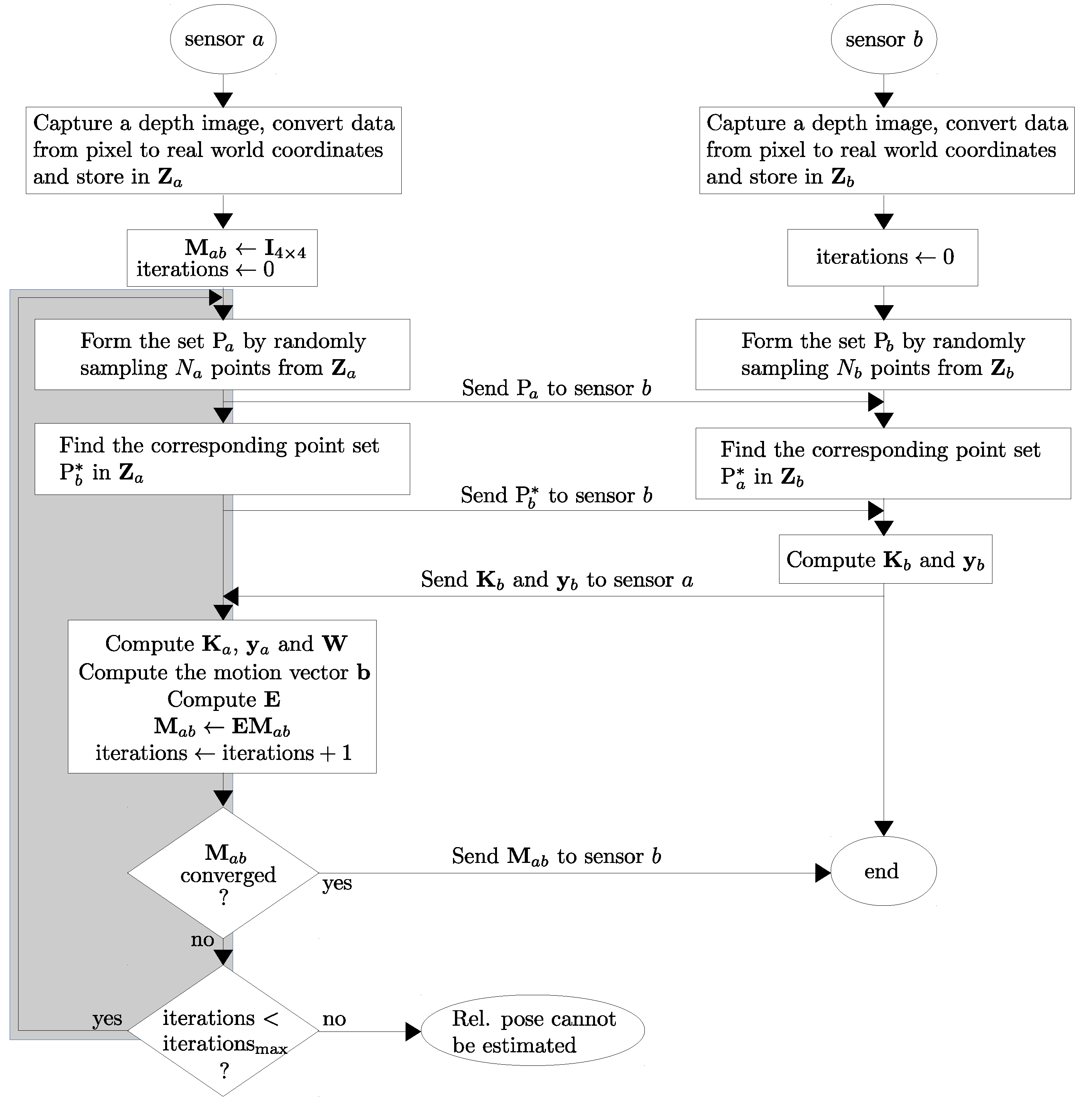 Sensors 18 02430 g004