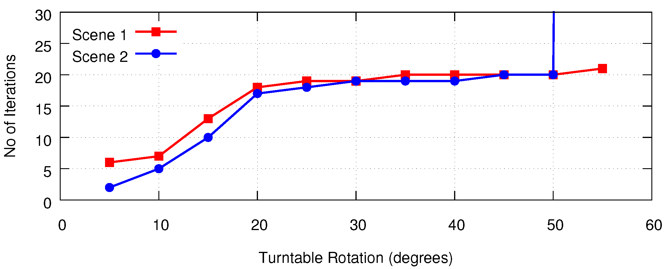 Sensors 18 02430 g009