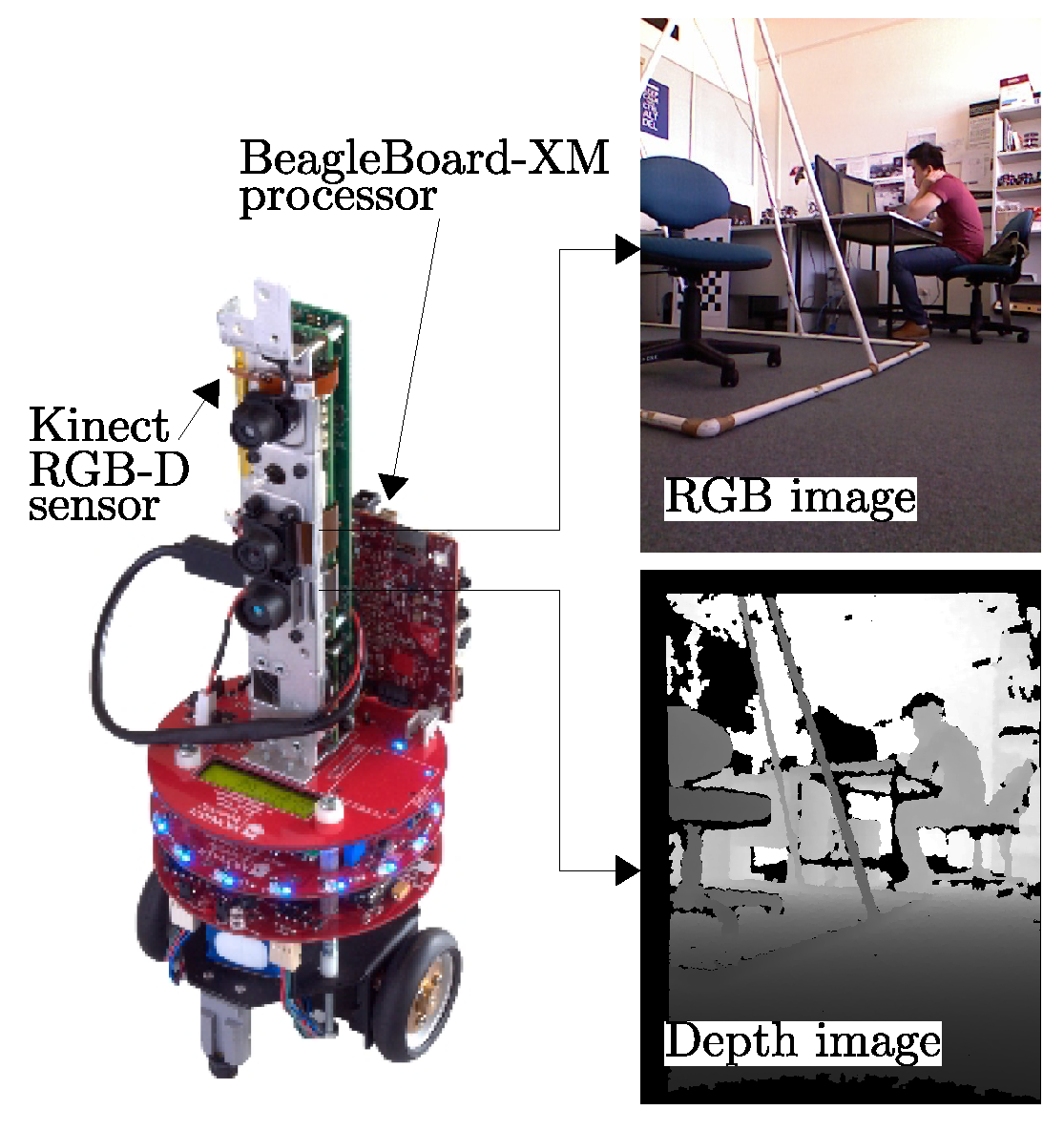 Sensors 18 02430 g011