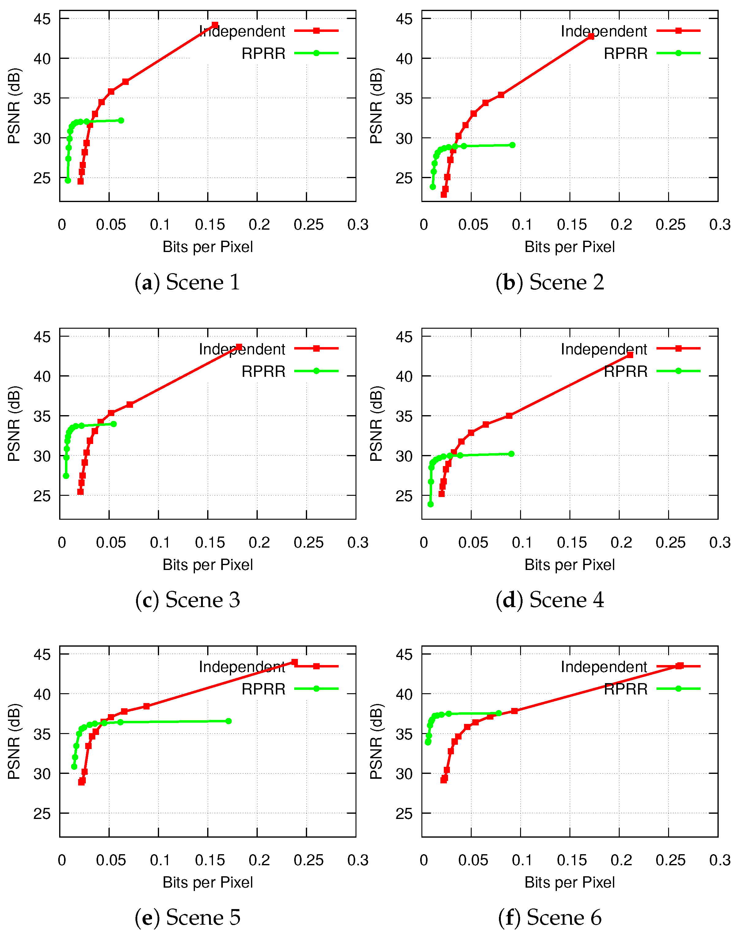 Sensors 18 02430 g013