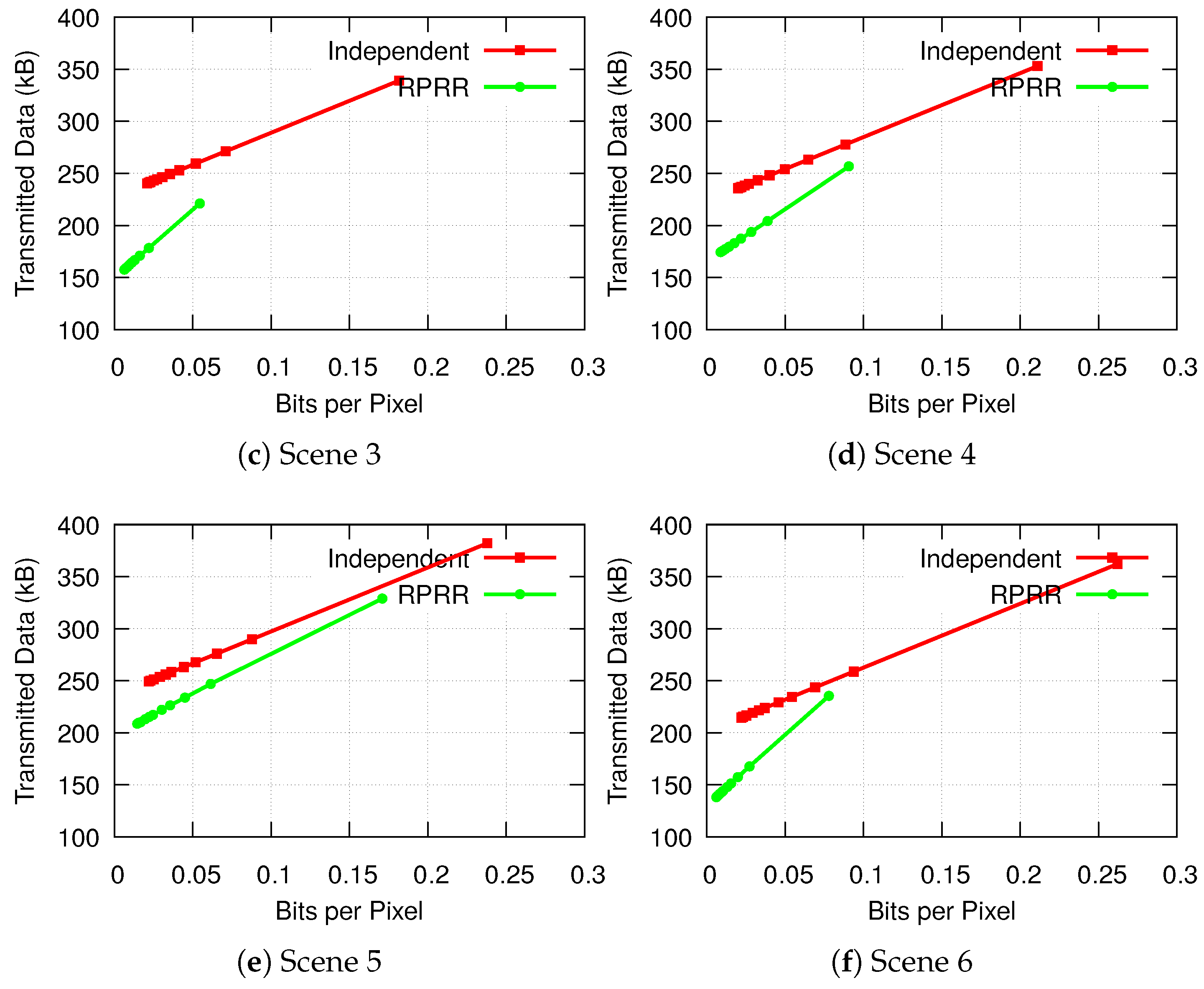 Sensors 18 02430 g014b