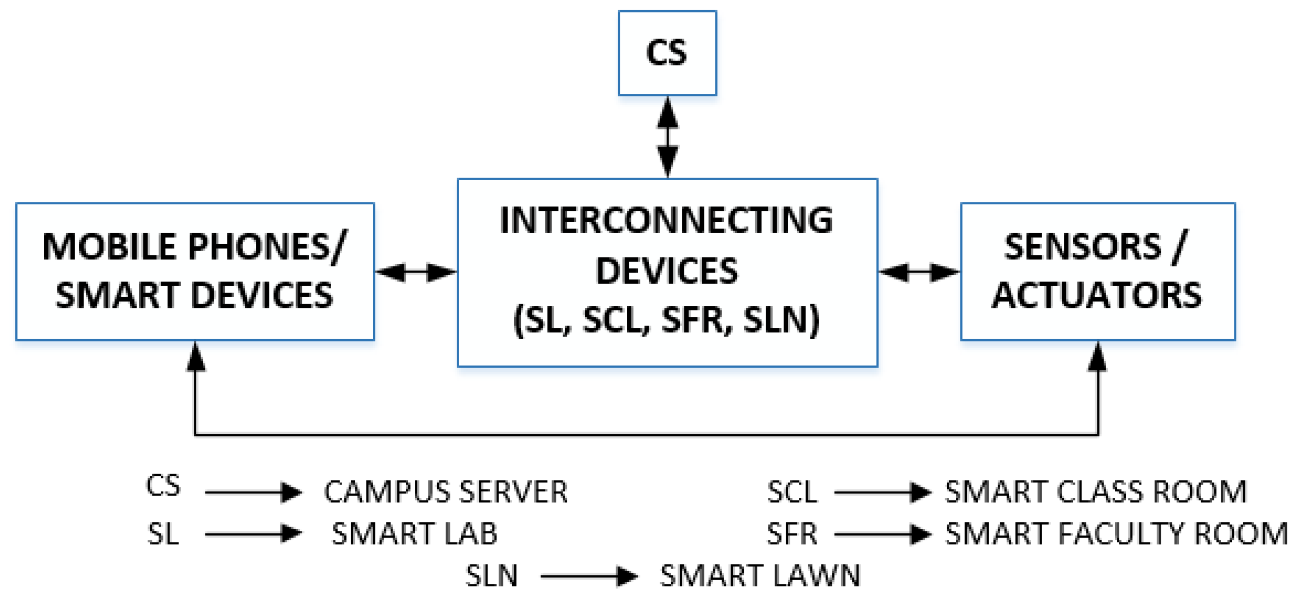 Sensors 18 02431 g001
