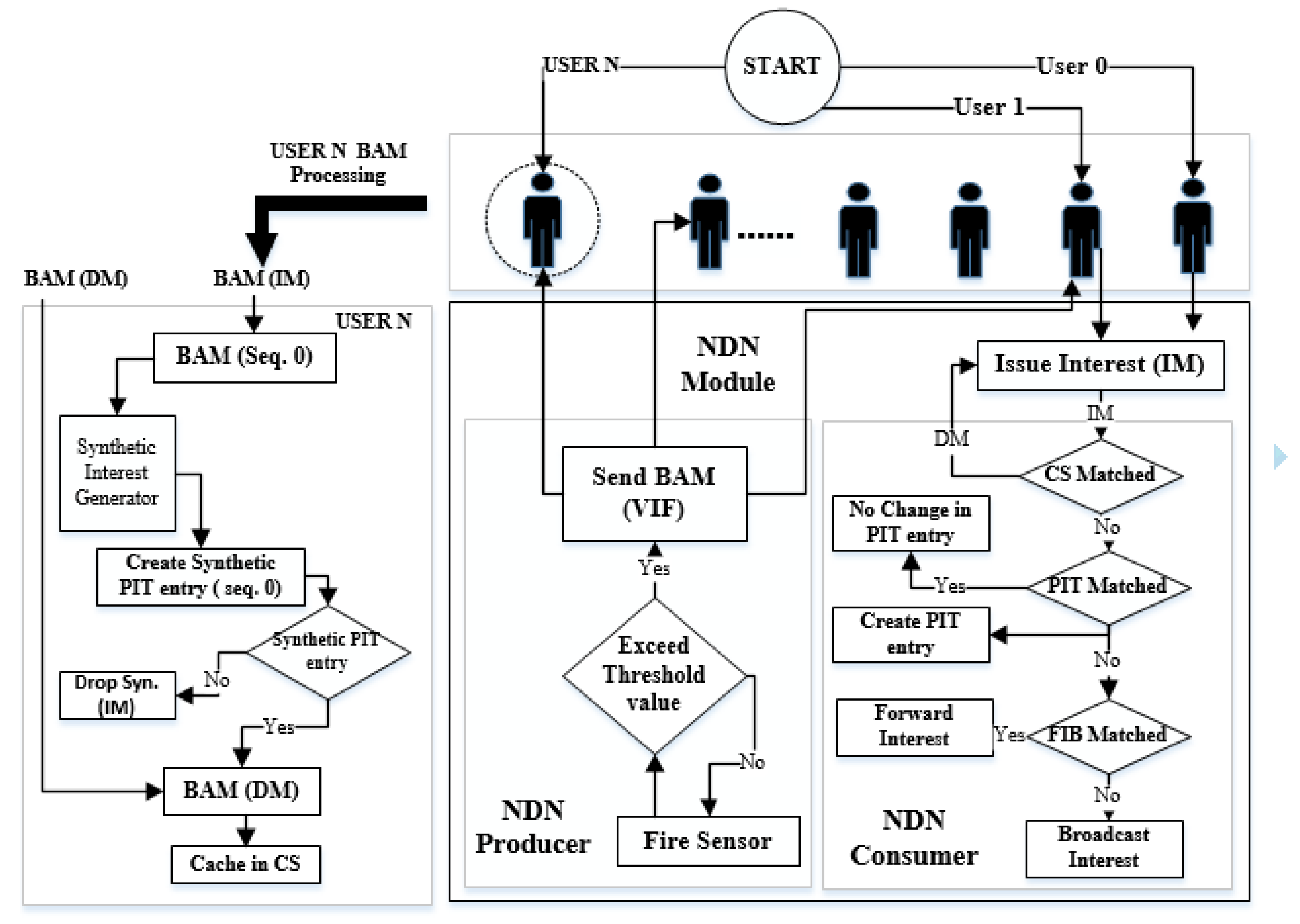 Sensors 18 02431 g004