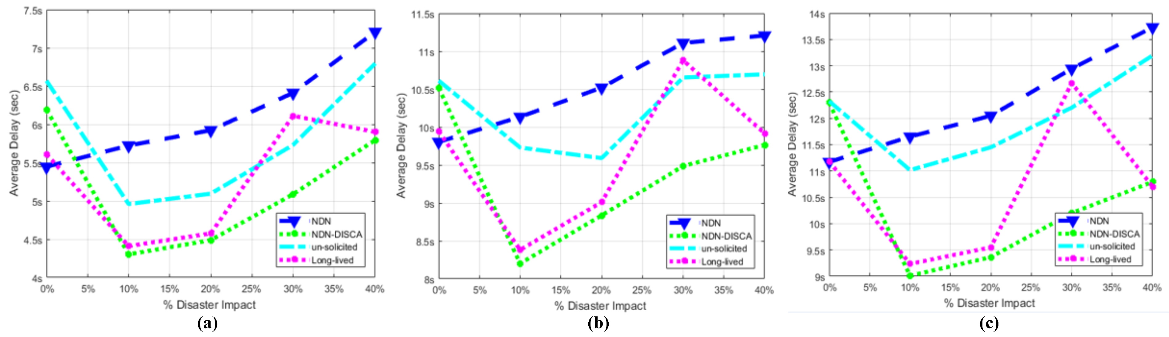 Sensors 18 02431 g007