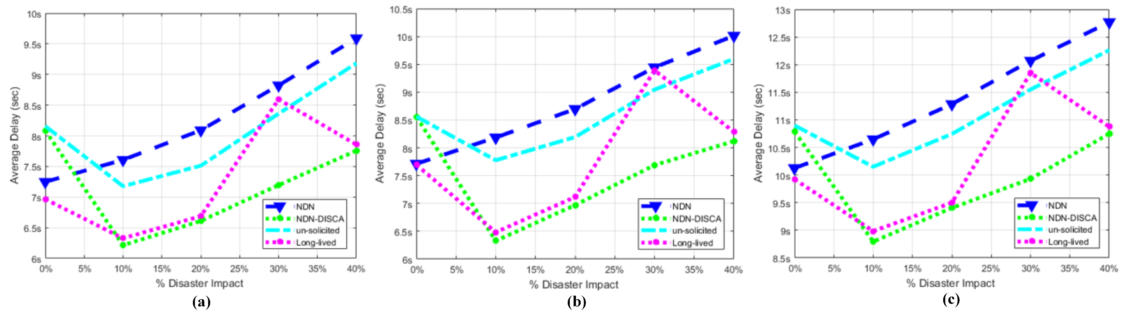 Sensors 18 02431 g008