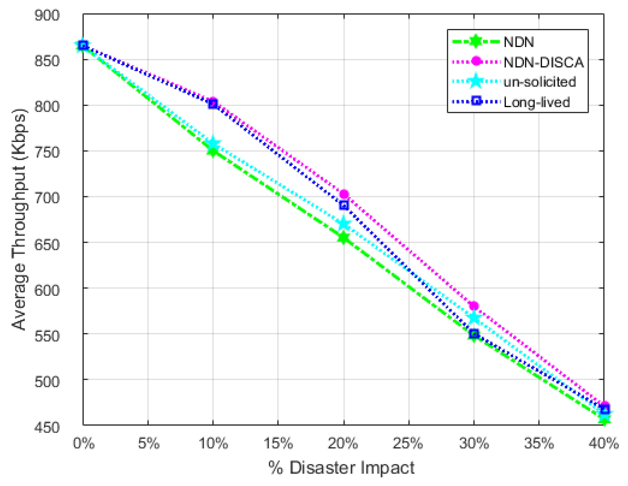 Sensors 18 02431 g009