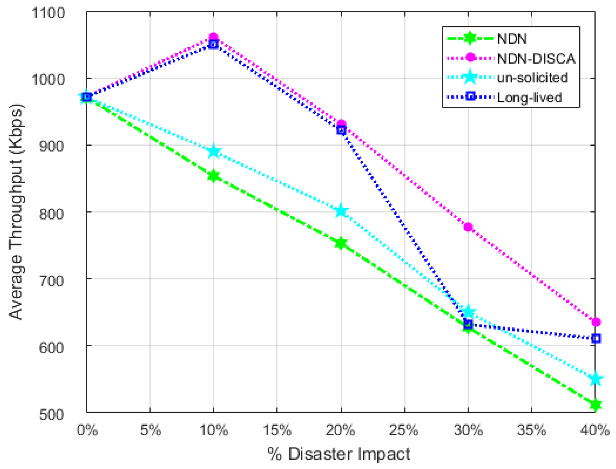 Sensors 18 02431 g010