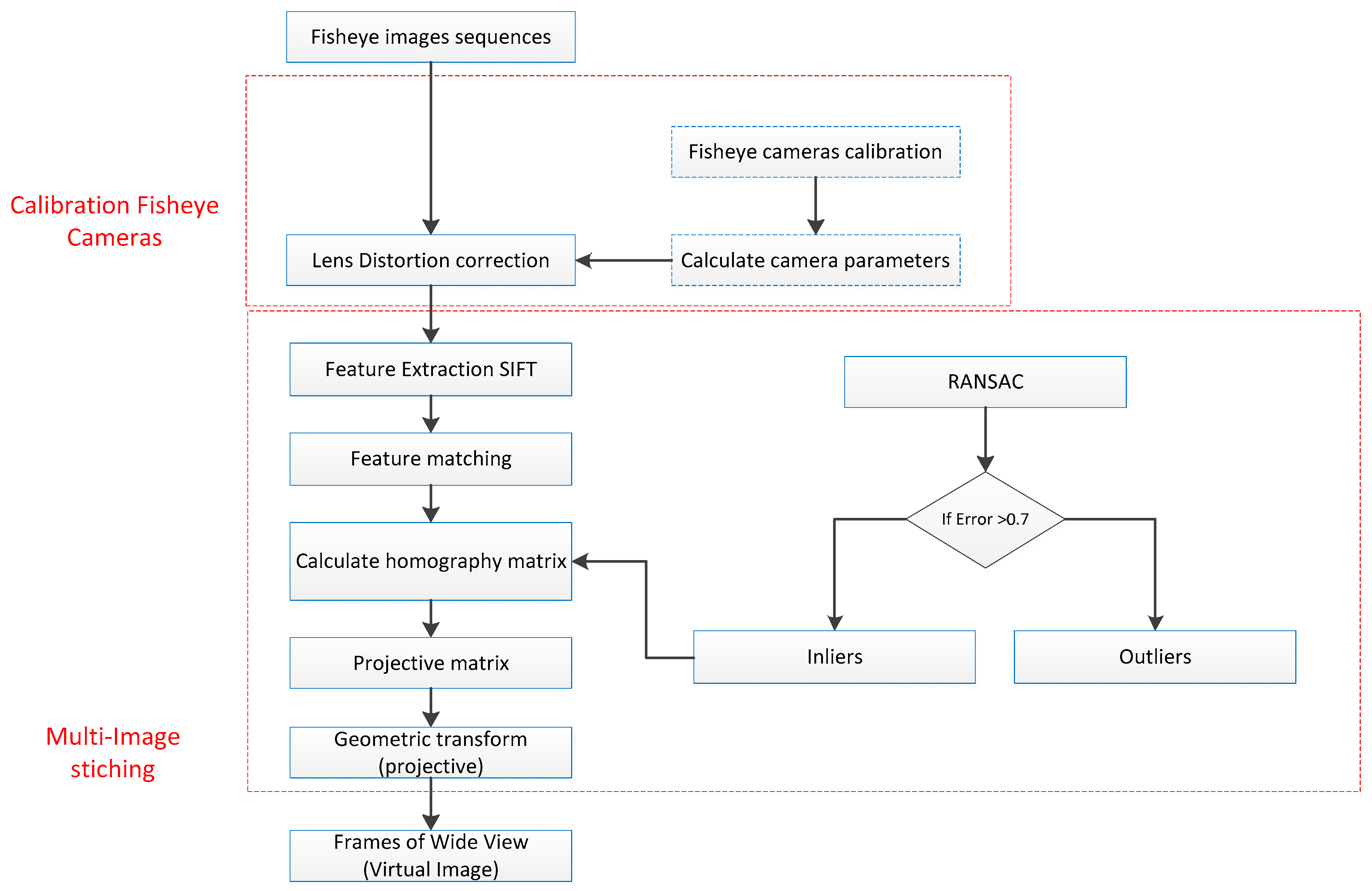 Sensors 18 02433 g006 Sensors 18 02433 g006