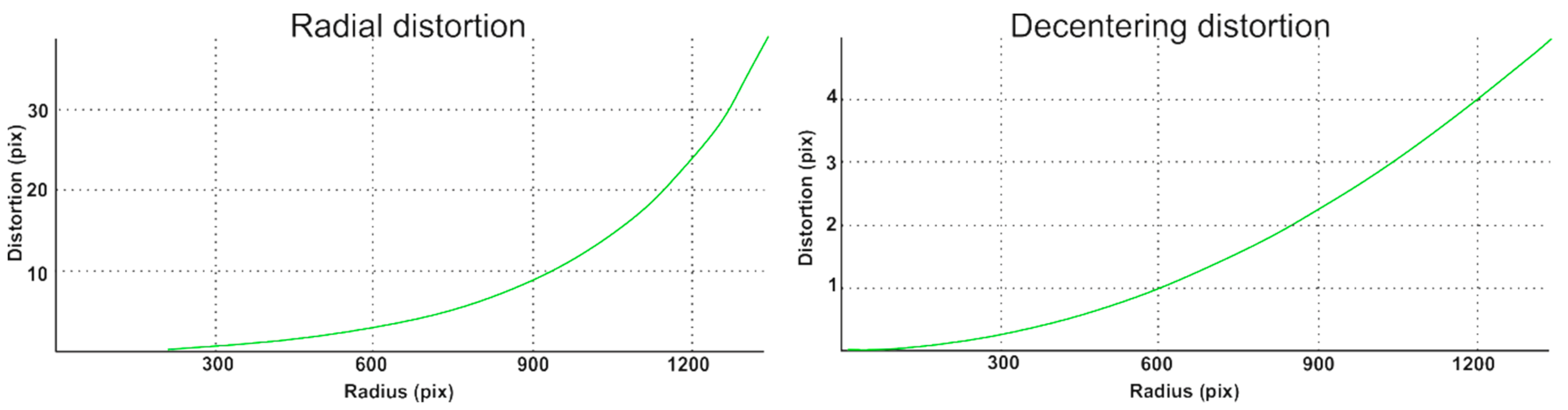 Sensors 18 02433 g007 Sensors 18 02433 g007