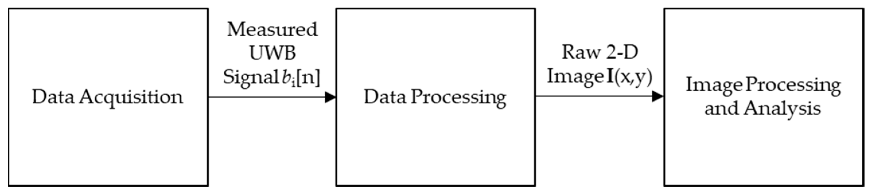 Sensors 18 02438 g001