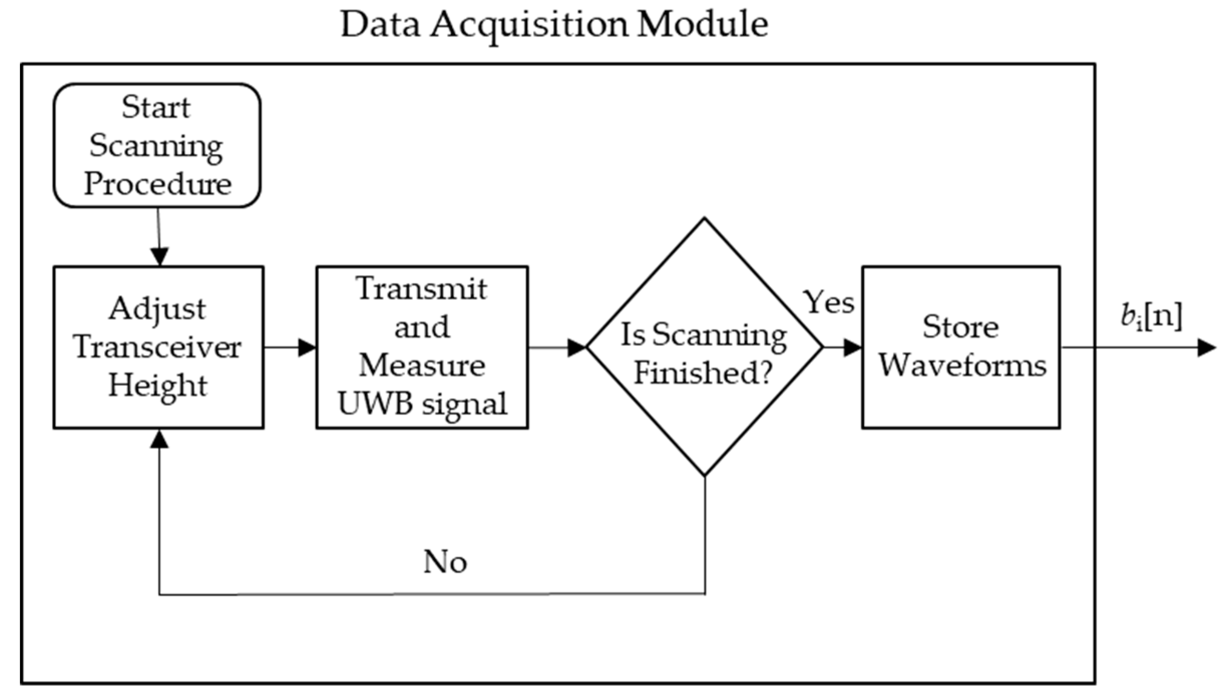 Sensors 18 02438 g002