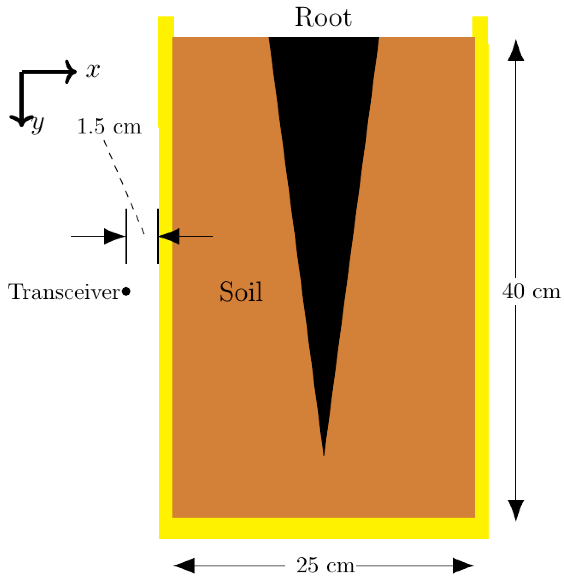 Sensors 18 02438 g003