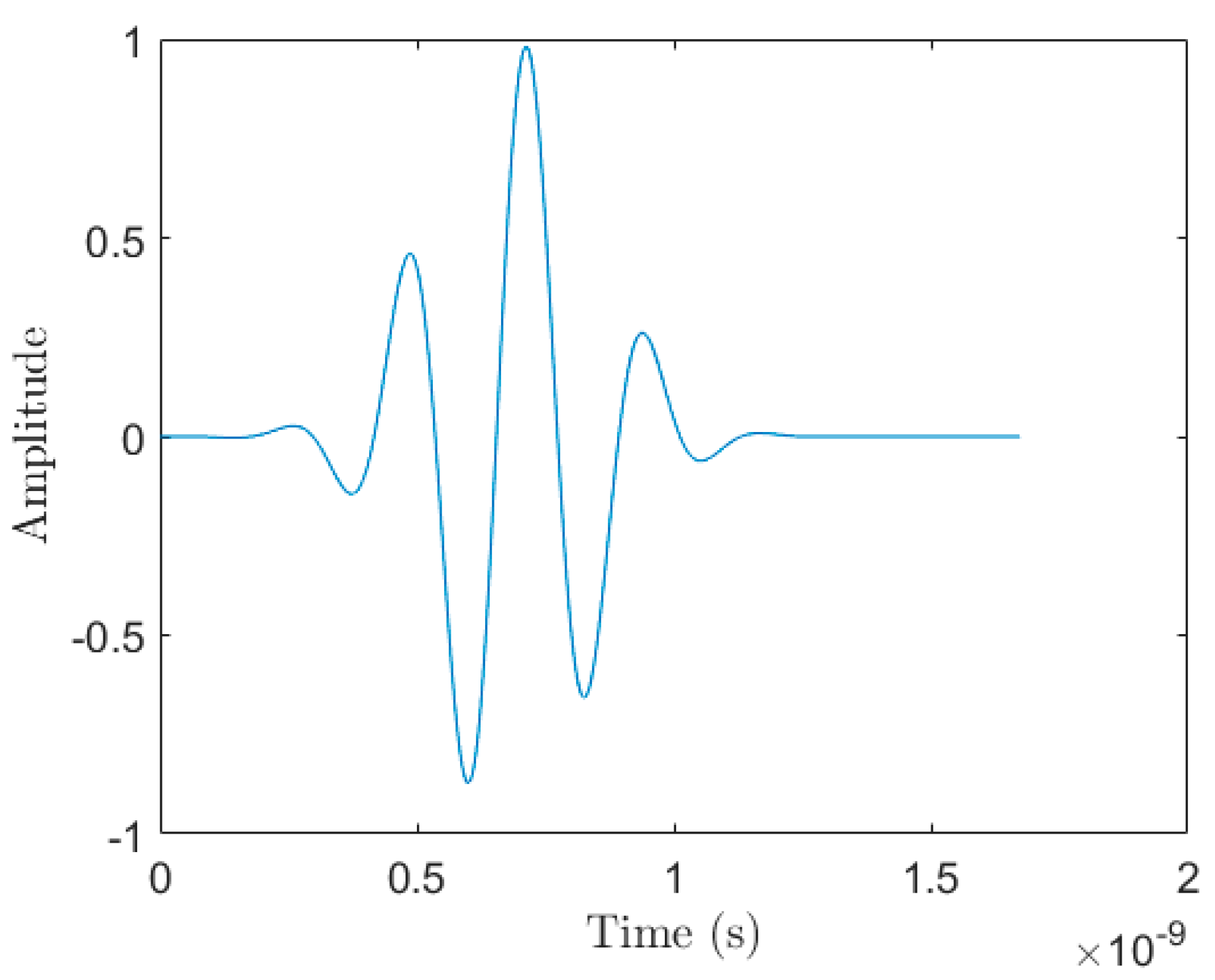Sensors 18 02438 g004