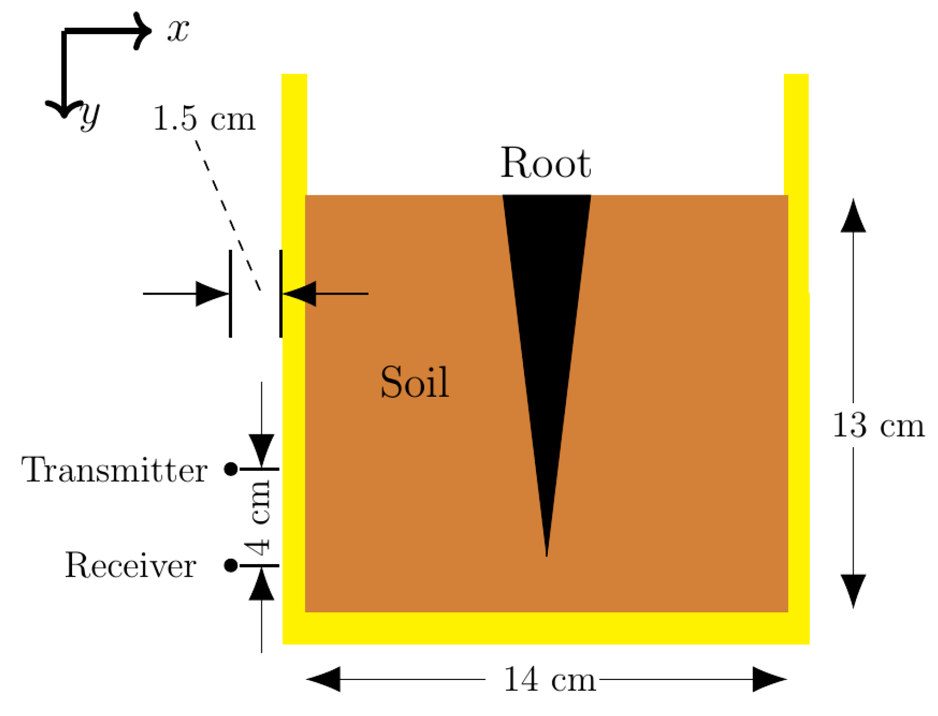 Sensors 18 02438 g006