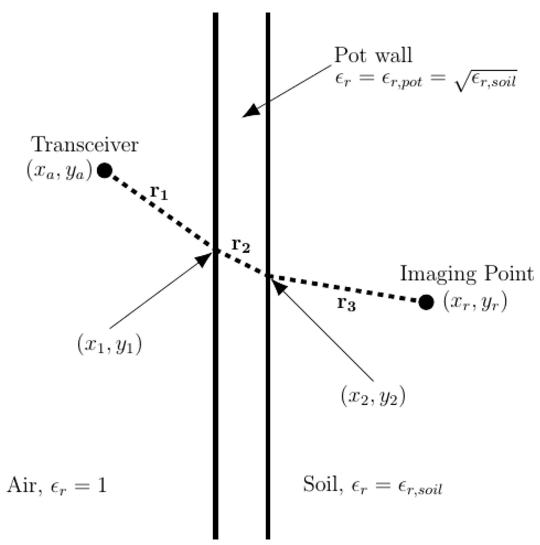 Sensors 18 02438 g012
