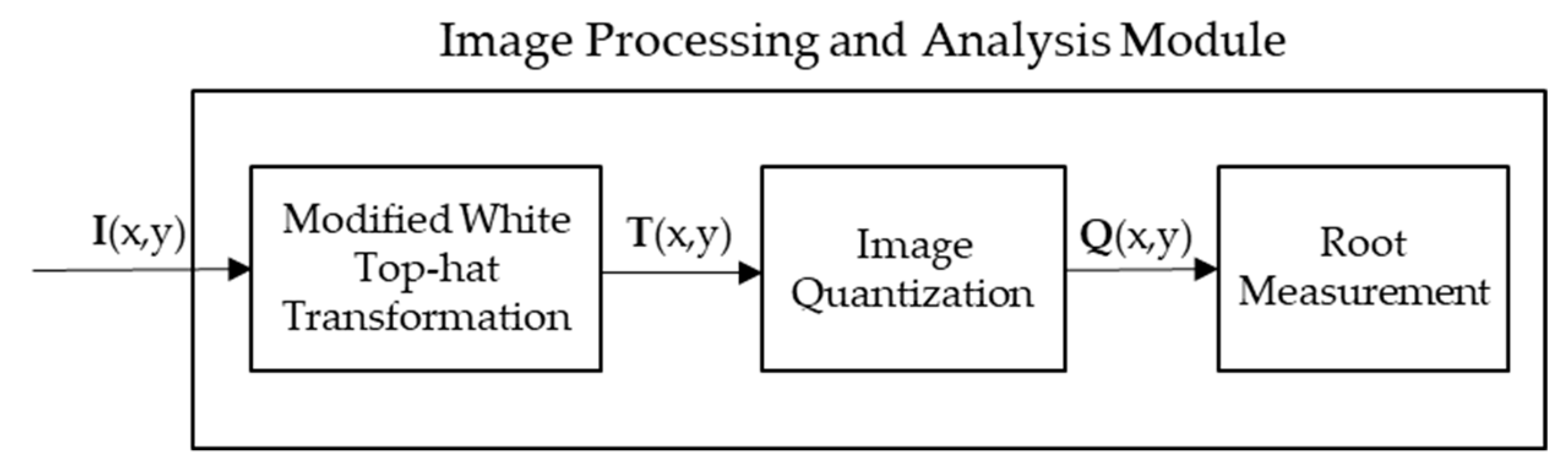 Sensors 18 02438 g015