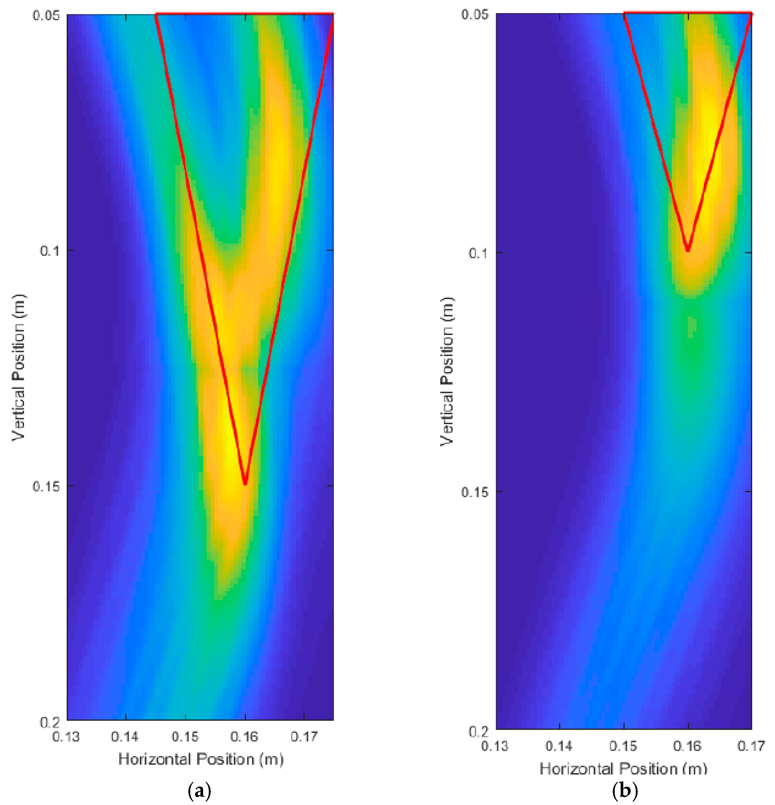 Sensors 18 02438 g019