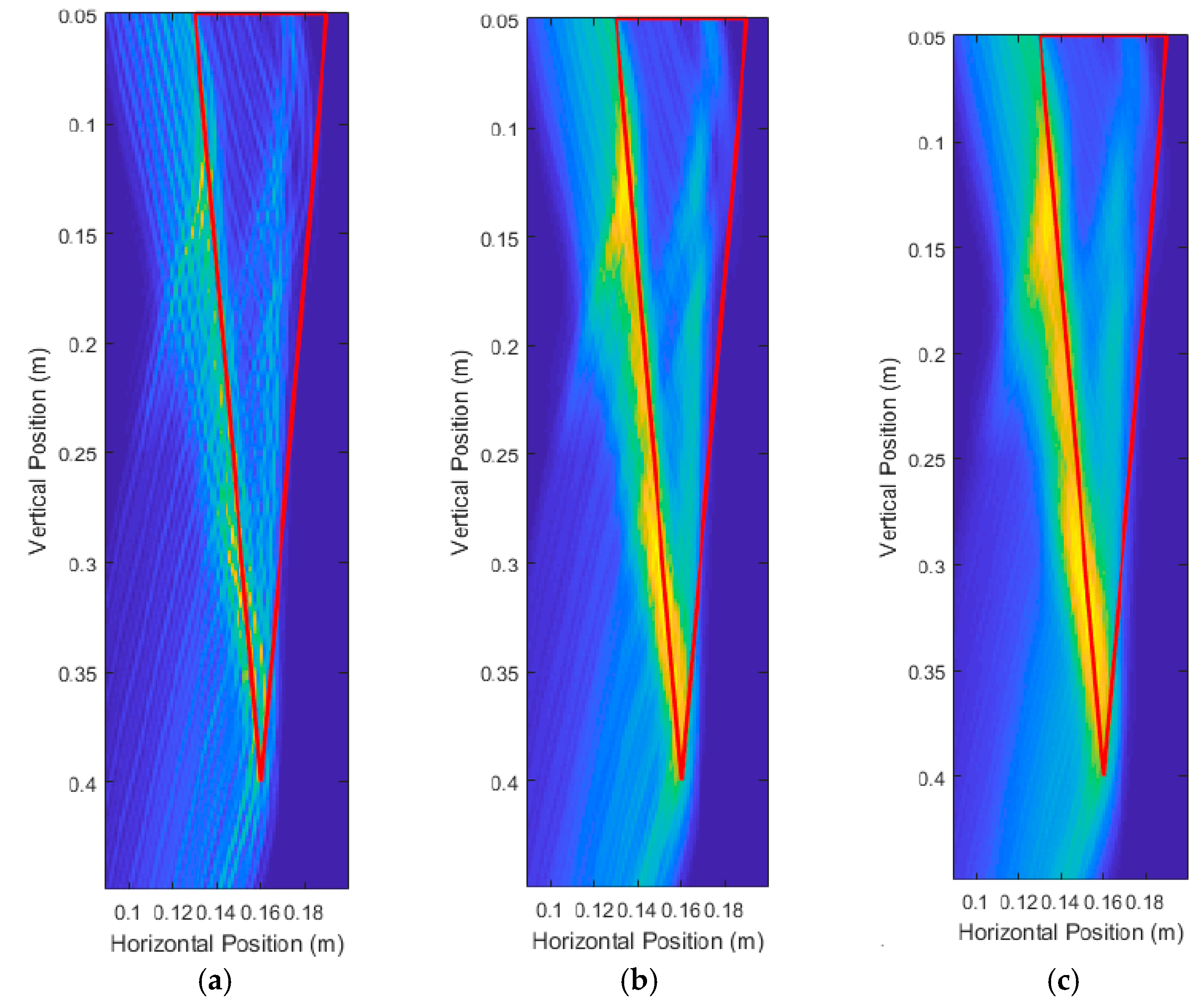 Sensors 18 02438 g022