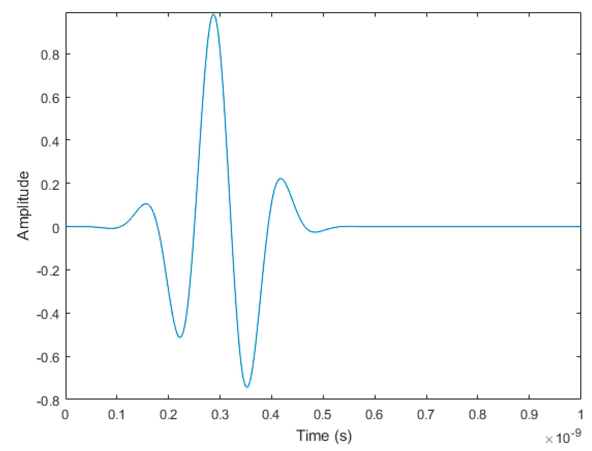 Sensors 18 02438 g033
