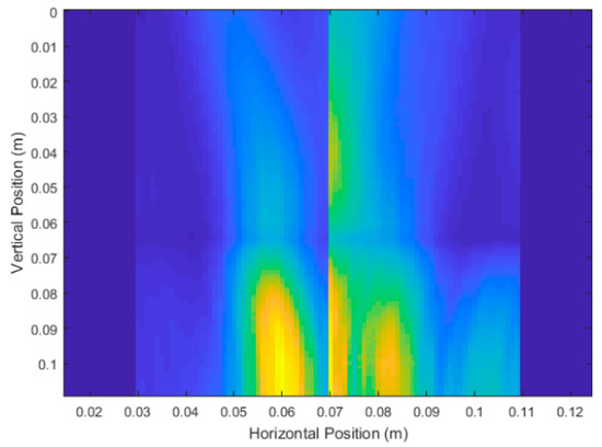 Sensors 18 02438 g0a1