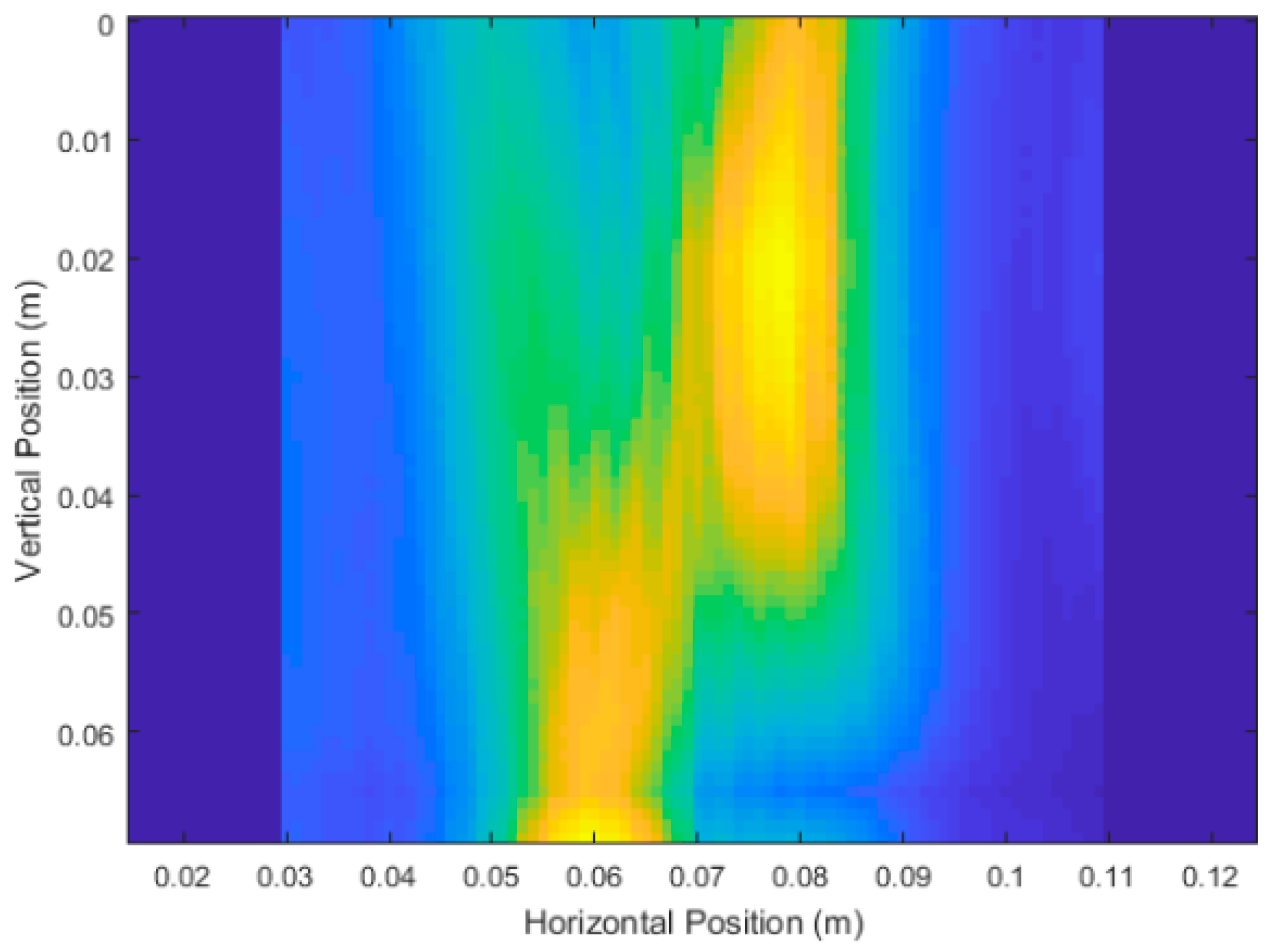 Sensors 18 02438 g0a2