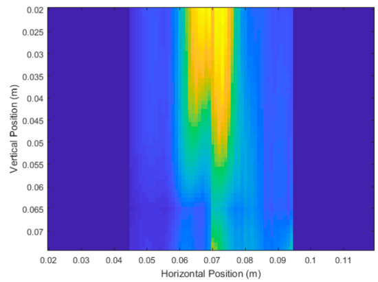 Sensors 18 02438 g0a3