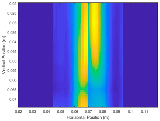 Sensors 18 02438 g0a4