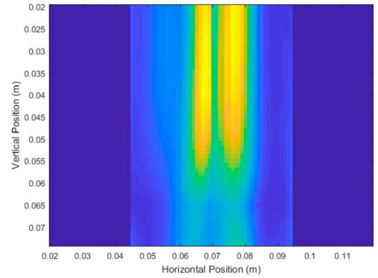 Sensors 18 02438 g0a5