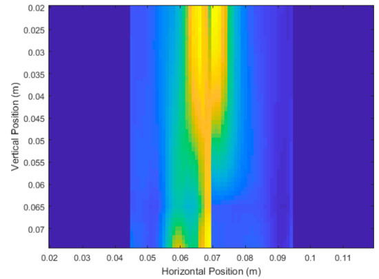Sensors 18 02438 g0a6
