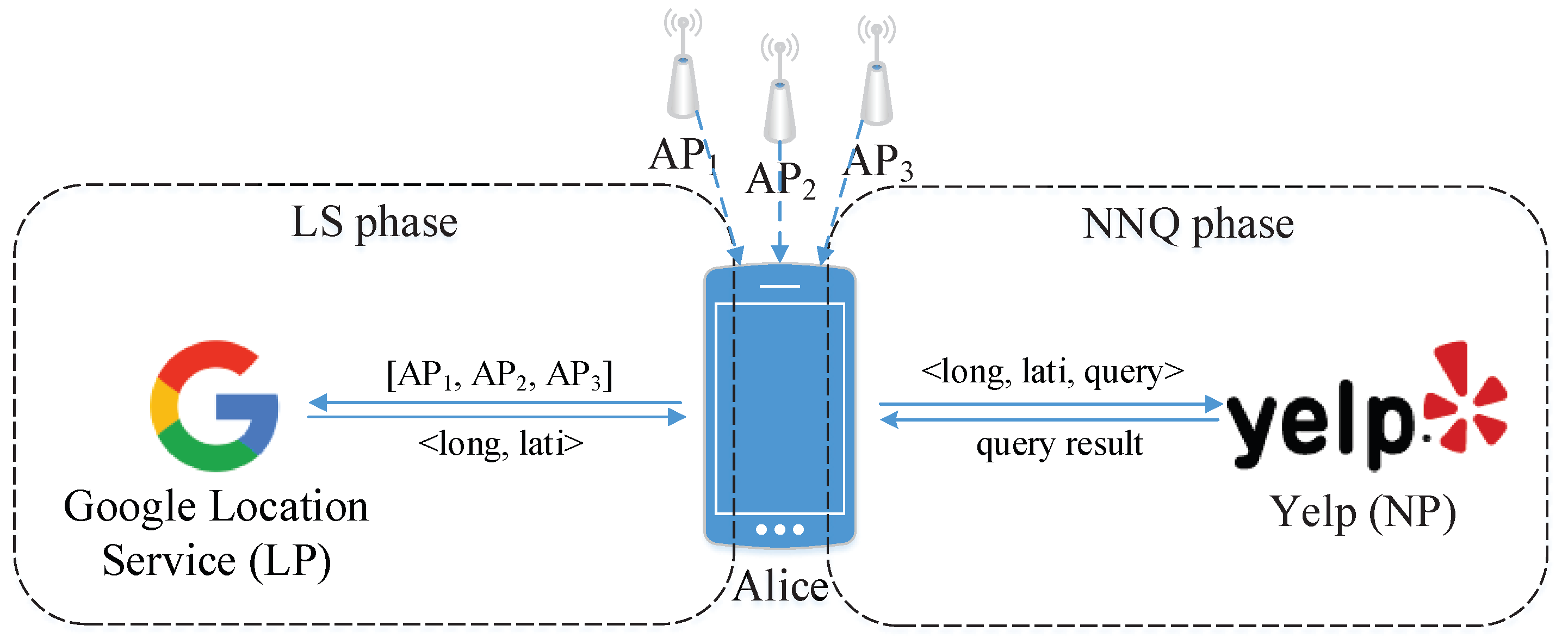 Sensors 18 02440 g001
