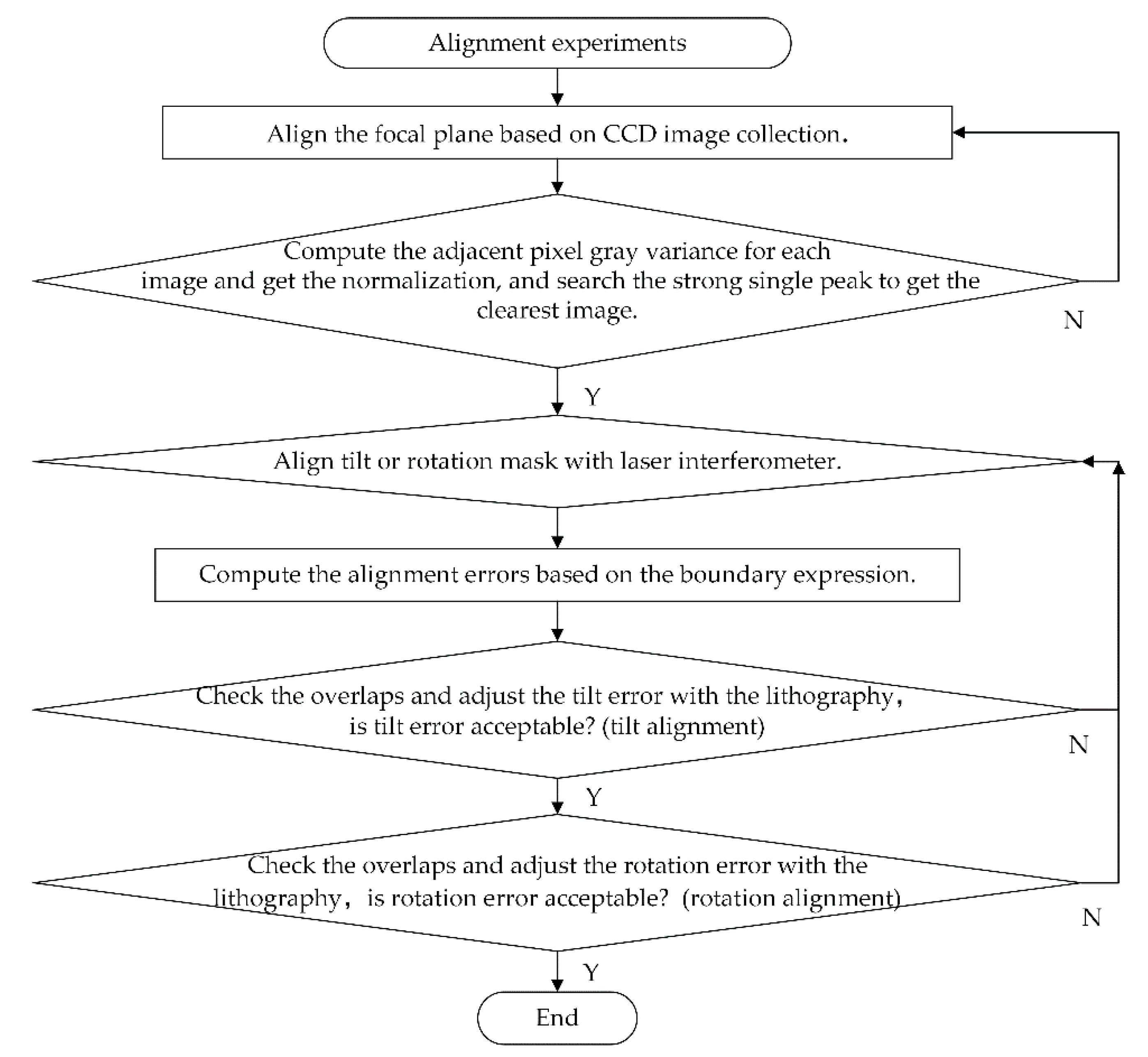 Sensors 18 02442 g007