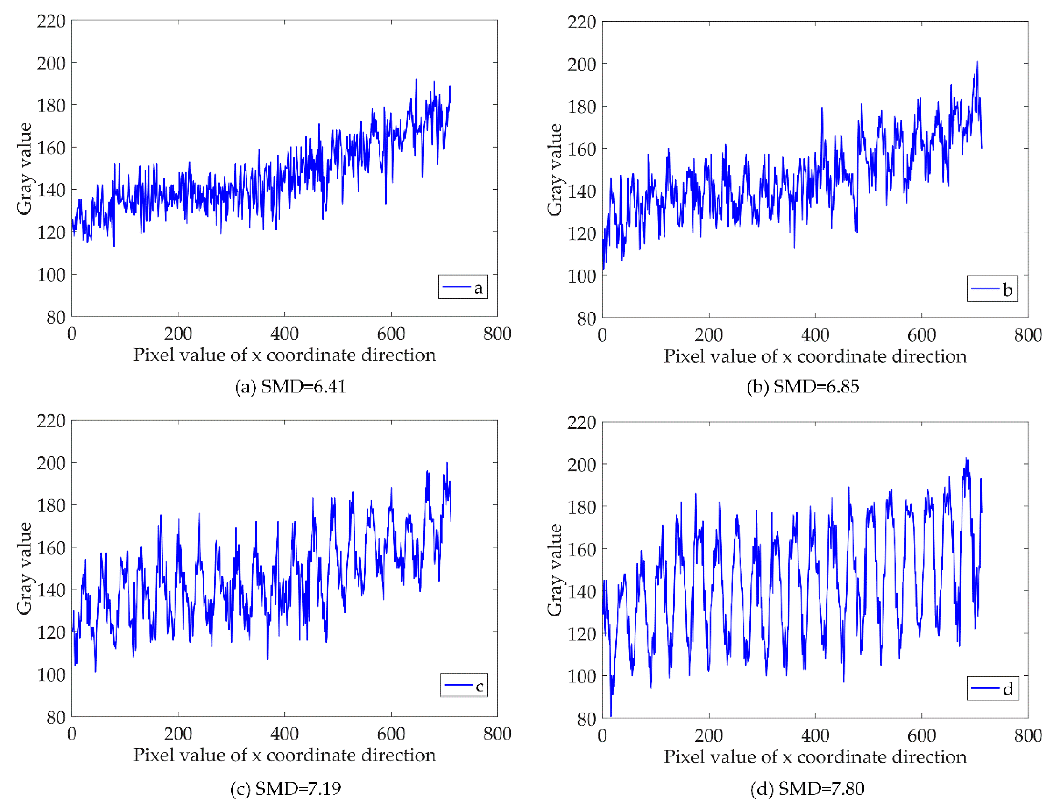 Sensors 18 02442 g009a