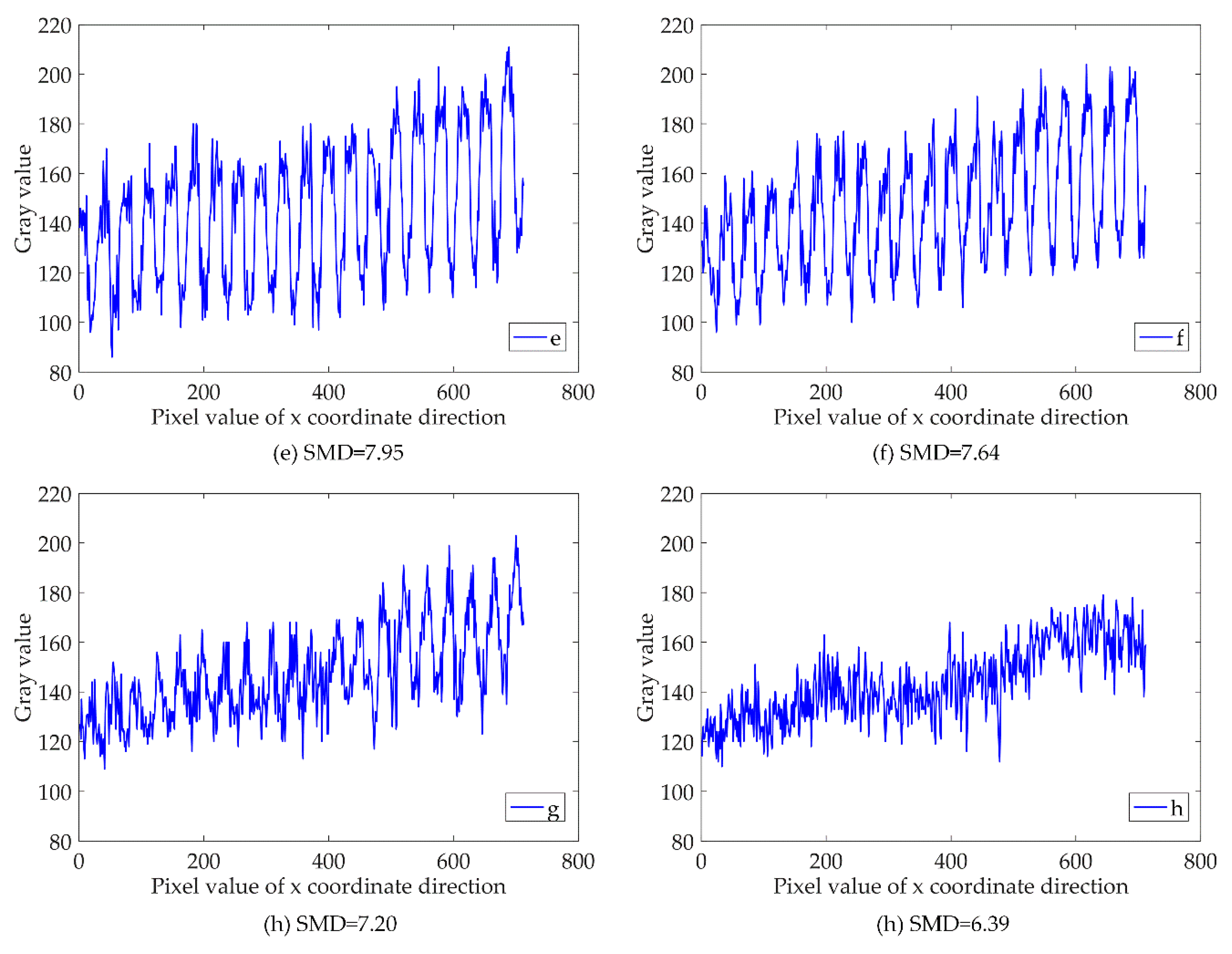 Sensors 18 02442 g009b