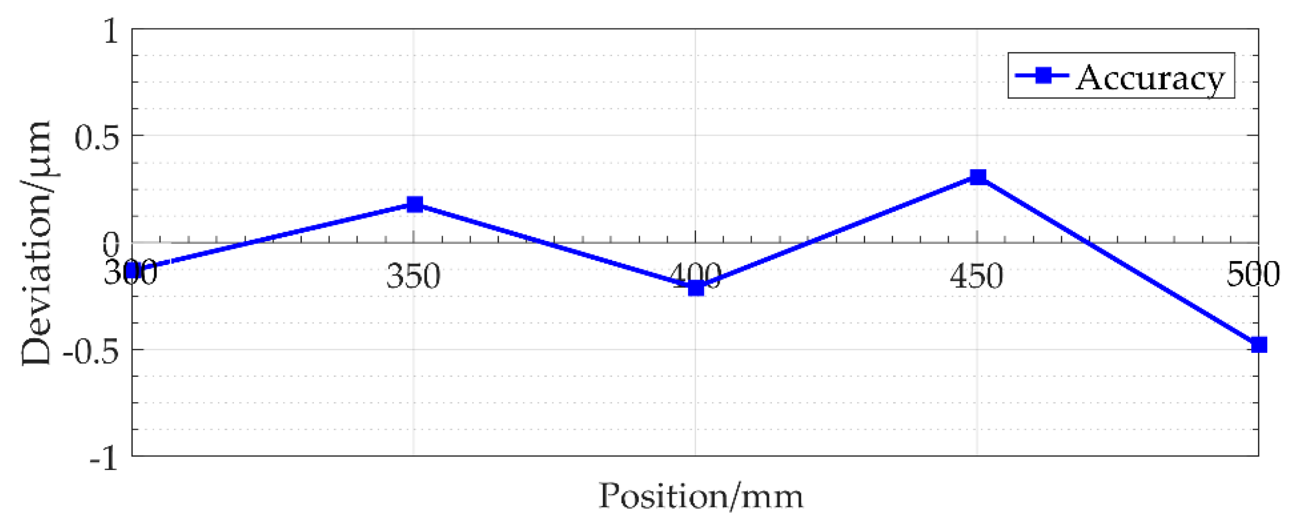 Sensors 18 02442 g013