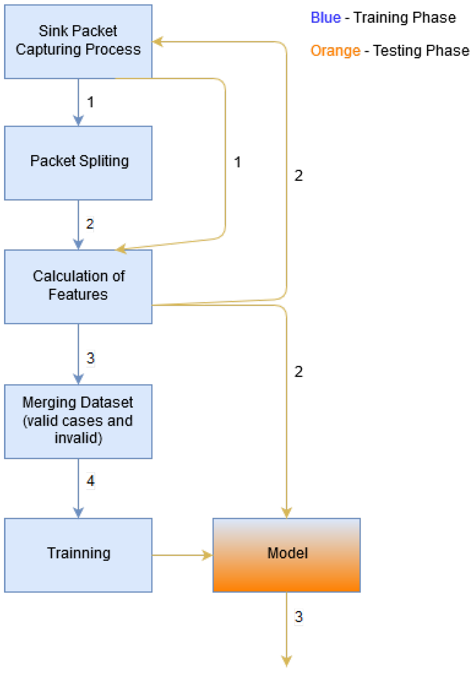 Sensors 18 02445 g002
