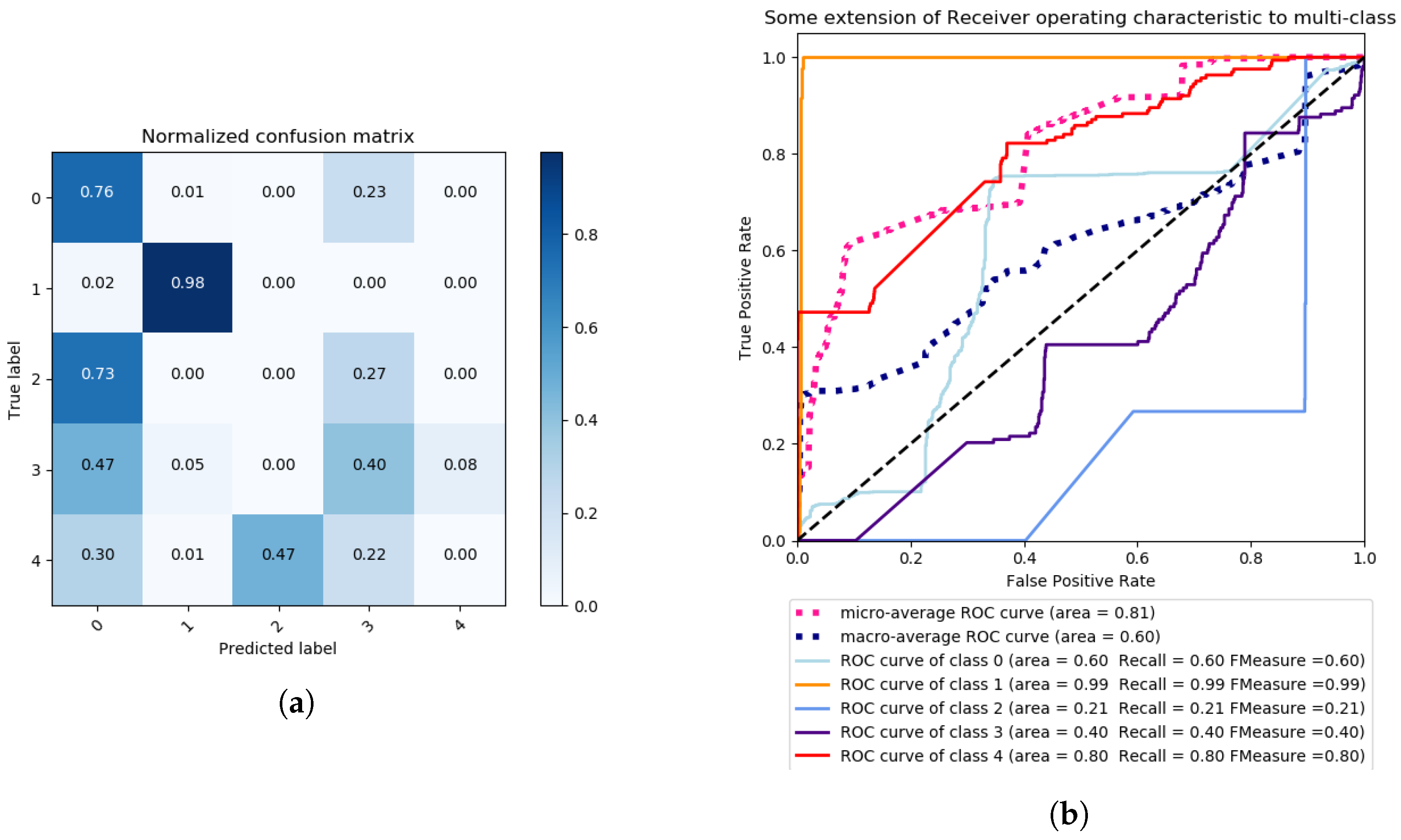 Sensors 18 02445 g006