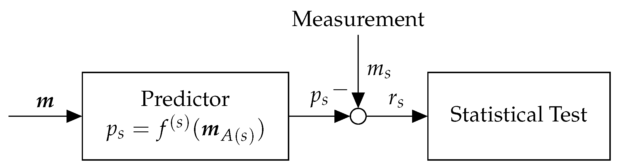 Sensors 18 02448 g002
