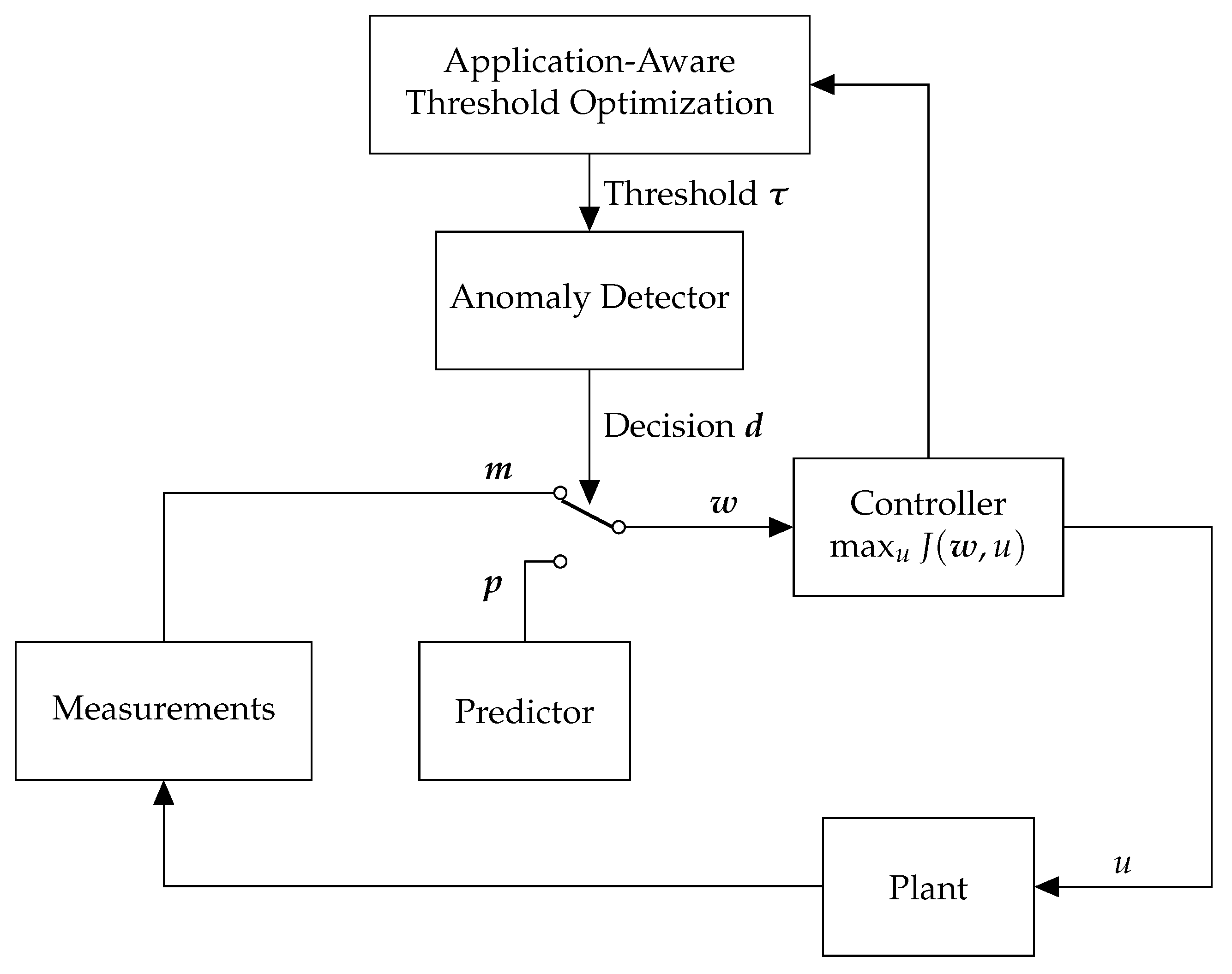 Sensors 18 02448 g003