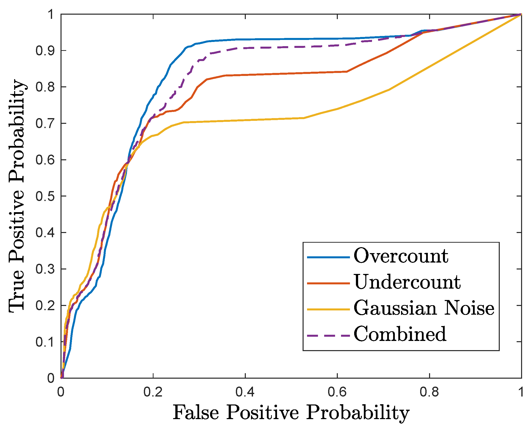 Sensors 18 02448 g006